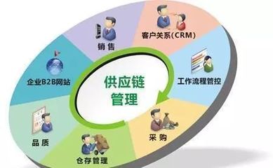 &ldquo;供應(yīng)鏈管理服務(wù)&rdquo;納入國民經(jīng)濟(jì)行業(yè)分類國家標(biāo)準(zhǔn)