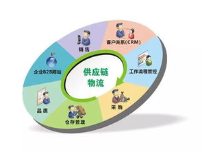 干貨貼 情人節(jié)前一個肥宅的跨境海淘之旅